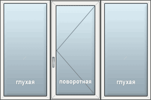 Трехстворчатое окно